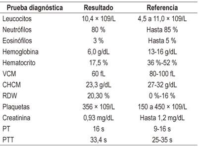 Paraclínicos de ingreso