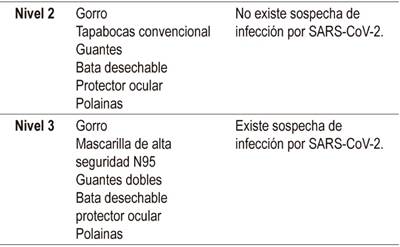 Protecci&oacute;n en unidades de endoscopia frente al COVID-19