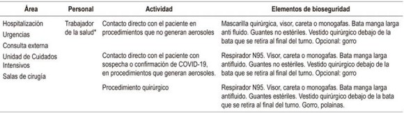Elementos de bioseguridad recomendados para el personal de salud 63
