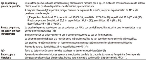 Procedimientos de detección diagnóstica