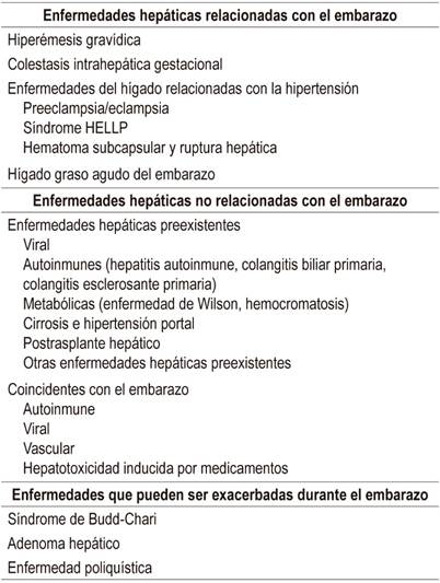 Enfermedades hep&aacute;ticas en el embarazo 4
