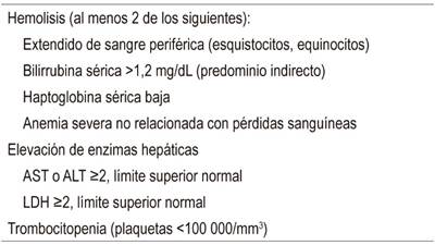 Criterios recomendados para el diagn&oacute;stico de s&iacute;ndrome de HELLP 15