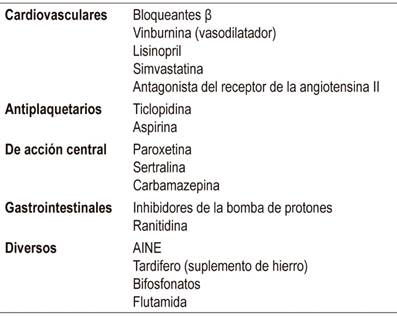 Medicamentos asociados con la colitis microsc&oacute;pica