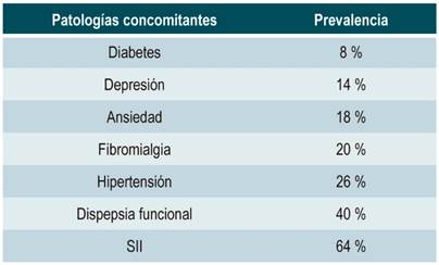 Prevalencia de patolog&iacute;as concomitantes