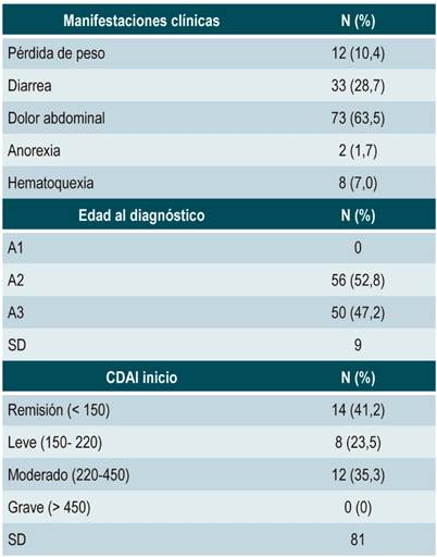 Caracter&iacute;sticas de la EC