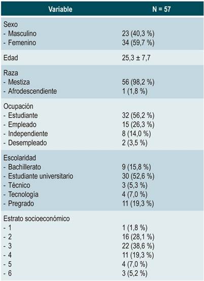 Características sociodemográficas de los pacientes