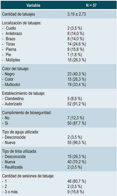 Características de los tatuajes