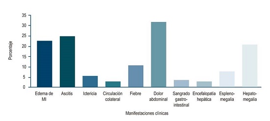 S&iacute;ntomas cl&iacute;nicos. MI: miembros inferiores.
