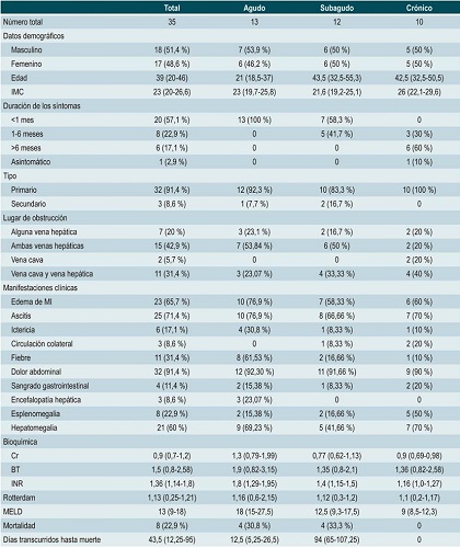 Caracter&iacute;sticas cl&iacute;nicas