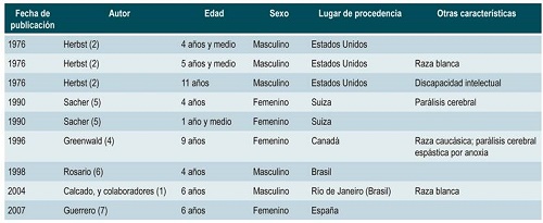 Caracter&iacute;sticas demogr&aacute;ficas de los pacientes con tr&iacute;ada de Herbst, previamente publicadas en la literatura