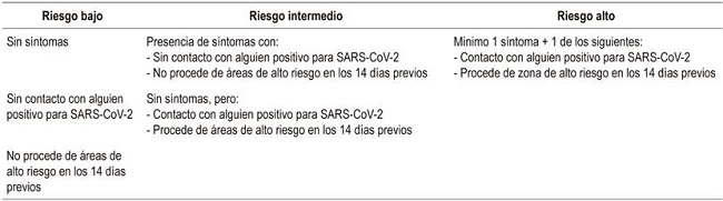 Nivel de riesgo seg&uacute;n el paciente