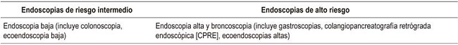 Nivel de riesgo seg&uacute;n el tipo de endoscopia
