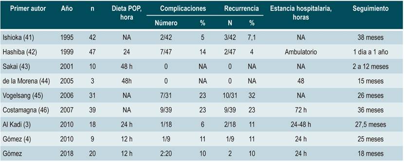 Experiencia con diverticulotom&iacute;a endosc&oacute;pica. Reporte de grupos de trabajo
