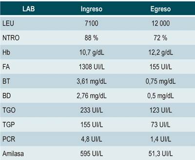 Reporte de paracl&iacute;nicos de ingreso y egreso