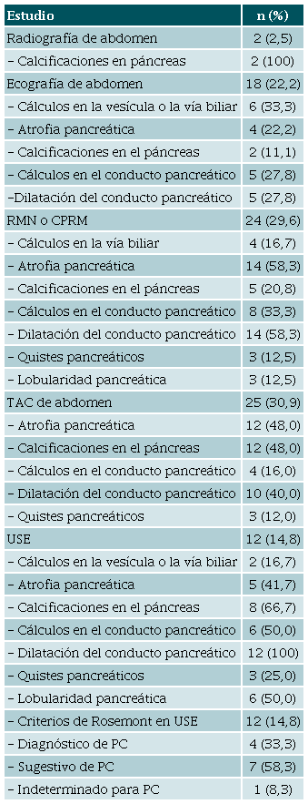 Estudios radiol&oacute;gicos usados para el diagn&oacute;stico de PC*
