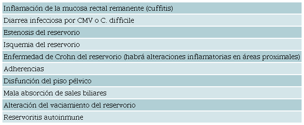 Diagn&oacute;stico diferencial de reservoritis