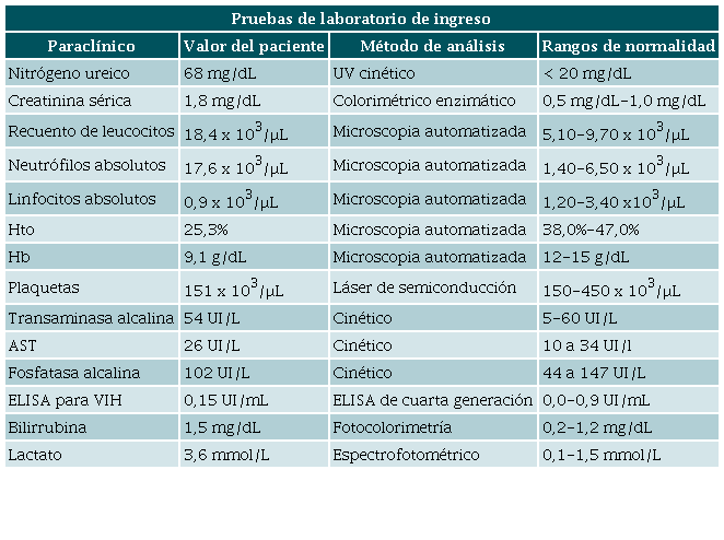 Paracl&iacute;nicos relevantes en la anal&iacute;tica de ingreso del paciente