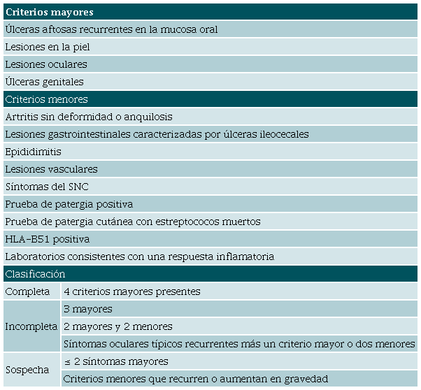 Criterios japoneses 22