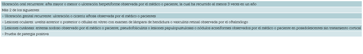 Criterios del grupo de estudio internacional para enfermedad de Beh&ccedil;et (ISG) 23