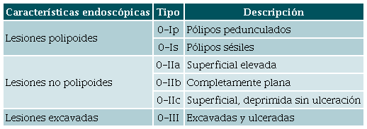 Clasificaci&oacute;n de Par&iacute;s