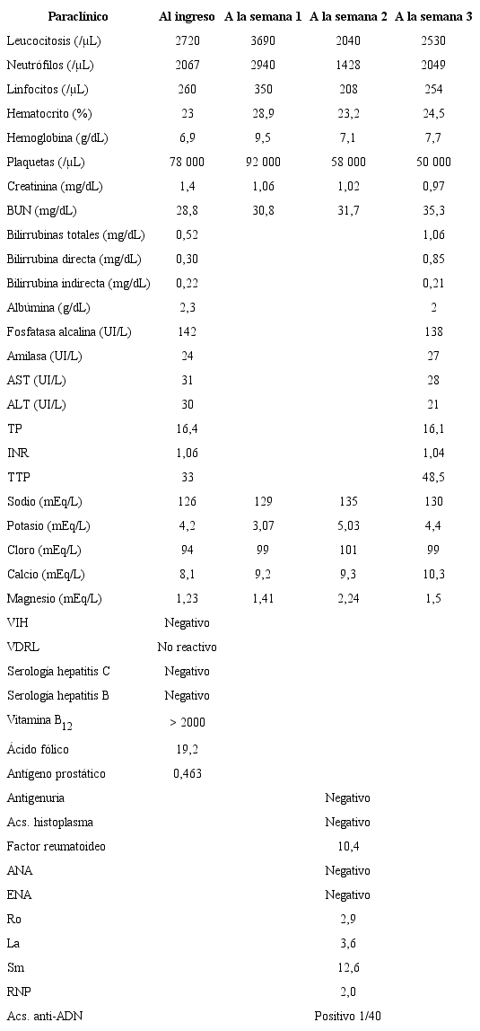 Paracl&iacute;nicos al ingreso y durante la hospitalizaci&oacute;n del paciente