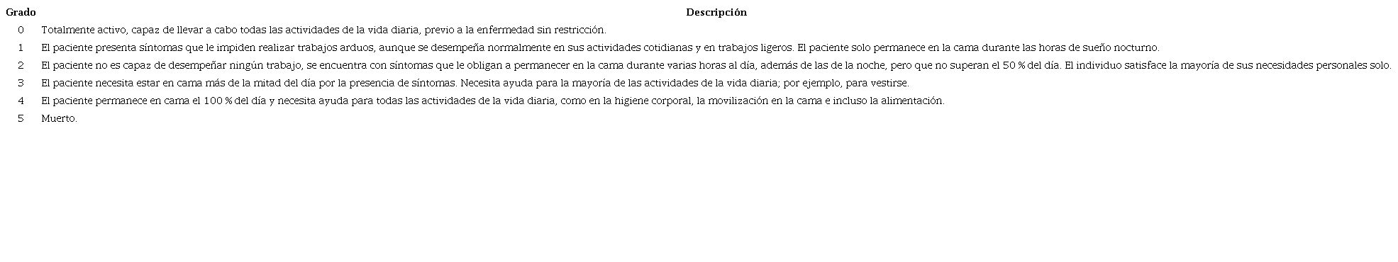 Escala ECOG de calidad de vida del paciente