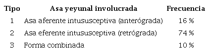 Clasificación anatómica