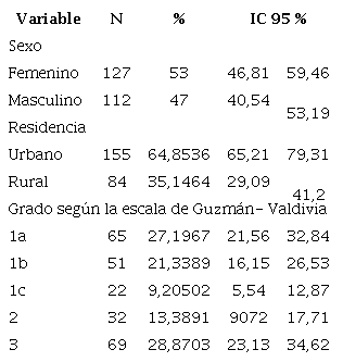 Caracter&iacute;sticas poblacionales