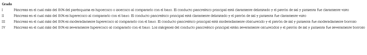 Escala de clasificaci&oacute;n de p&aacute;ncreas graso. Tomado de35