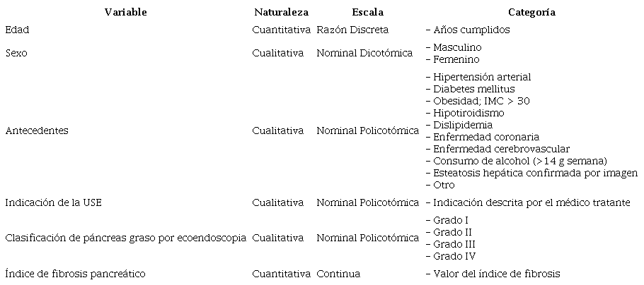 Variables del estudio y definiciones