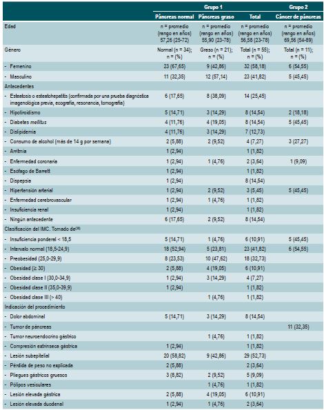 Caracter&iacute;sticas demograf&iacute;as de la poblaci&oacute;n estudio