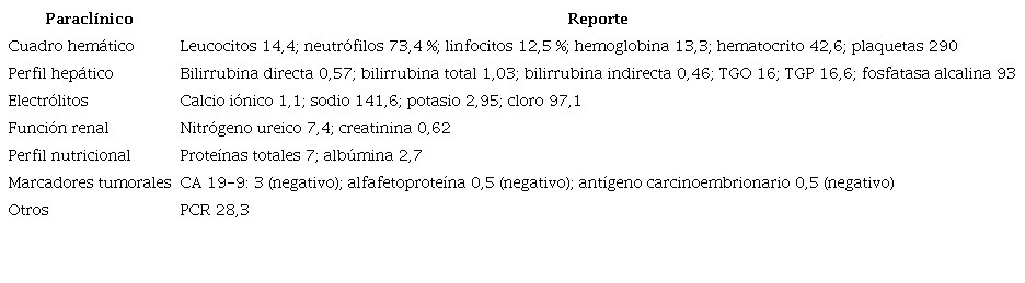 Laboratorios de ingreso