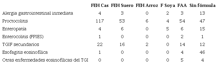 Diagnóstico y uso de fórmulas terapéuticas