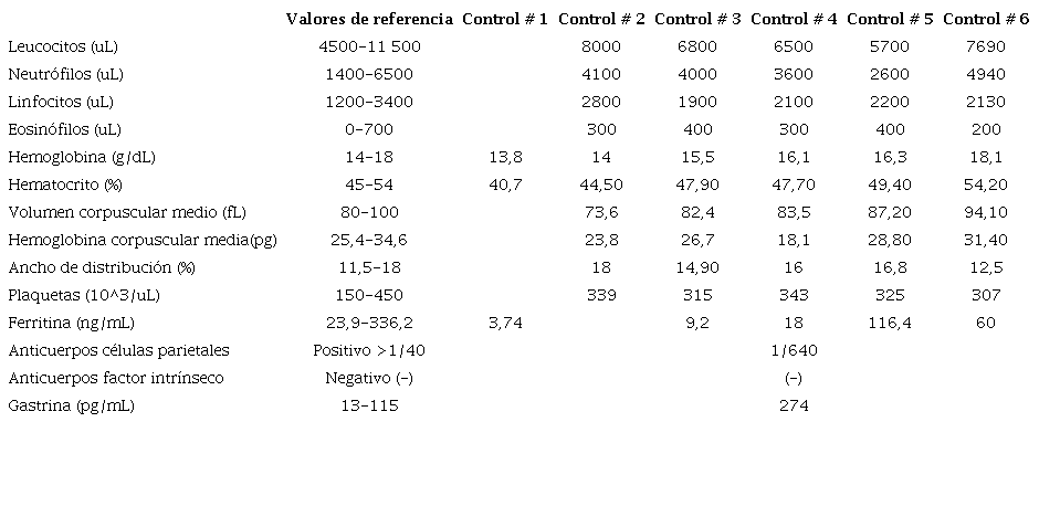 Registro de laboratorios