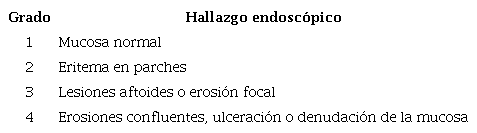 Clasificaci&oacute;n de Freiburg