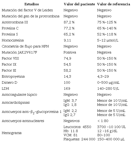 Paracl&iacute;nicos realizados durante la hospitalizaci&oacute;n de la paciente