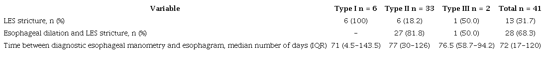 Esophagram features in patients diagnosed with achalasia