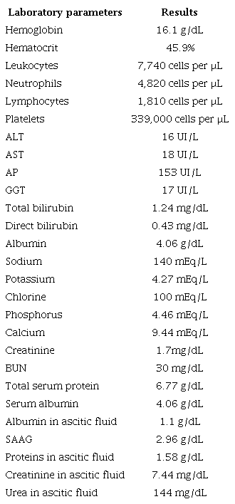Laboratory parameters on admission to the institution