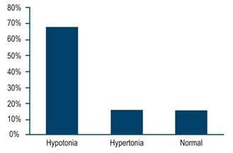 Baseline Anal Sphincter Pressures in Pre-Colostomy Closure Anorectal Manometry.