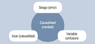 Possible outcomes of a research study. 