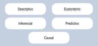 Types of Statistical Analysis. 