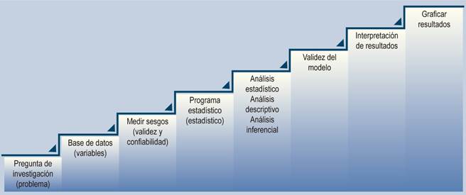 Proposal for Conducting a Statistical Analysis for Quantitative Studies