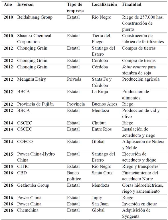 Inversiones agr&iacute;colas de China en Argentina