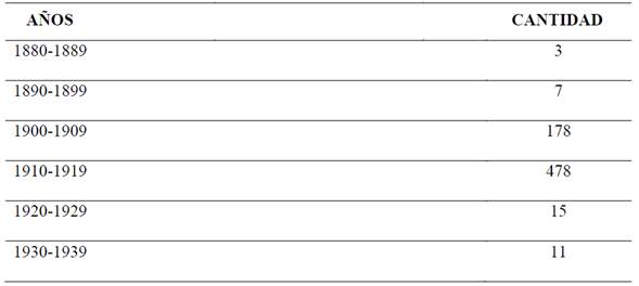 Inmigrantes chinos llegados a la ciudad de Antofagasta