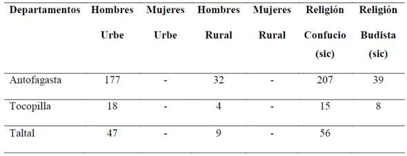 Nacionales chinos y su vinculación con los postulados de Confucio en la Provincia de Antofagasta (1907)