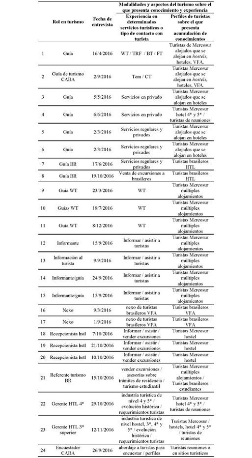 Grilla de relevamiento de entrevistas a informantes