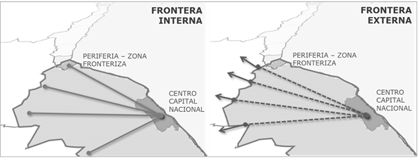 Frontera interna y externa