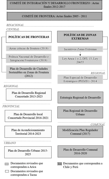 Exposici&oacute;n de instrumentos analizados en el estudio