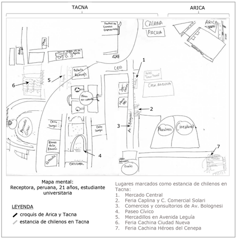 Mapa de entrevistada peruana (categor&iacute;a poblaci&oacute;n receptora)