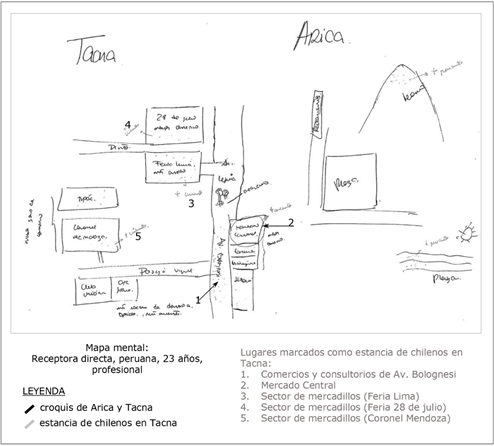 Mapa de entrevistada peruana (categor&iacute;a receptora directa)